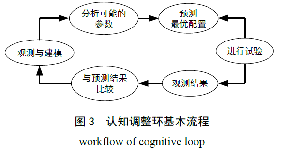 全方位电磁环境监测与智能感知技术解析