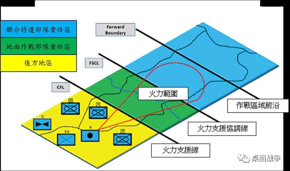 电磁环境分析：军事应用、报告撰写、分析流程、模板参考及面试要点