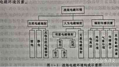 电磁环境分析：军事应用、报告撰写、分析流程、模板参考及面试要点