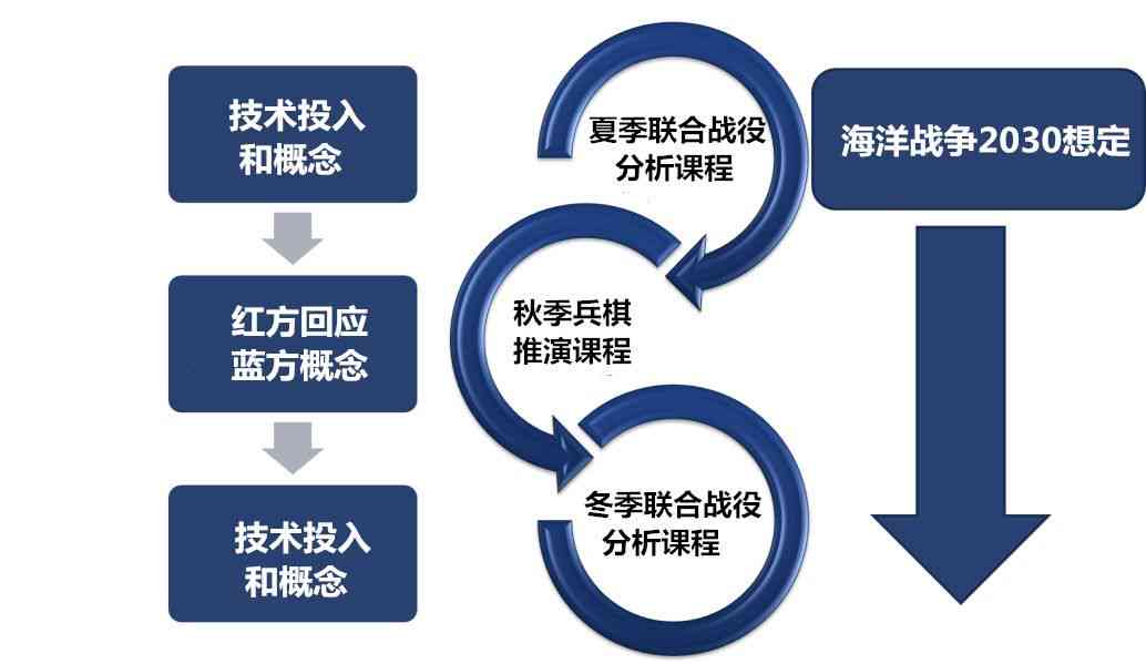 电磁环境分析：军事应用、报告撰写、分析流程、模板参考及面试要点