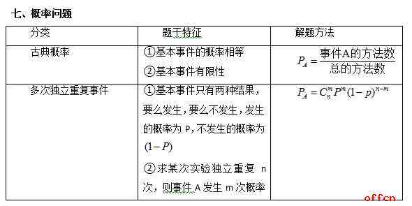 高频电磁环境综合测试与评估