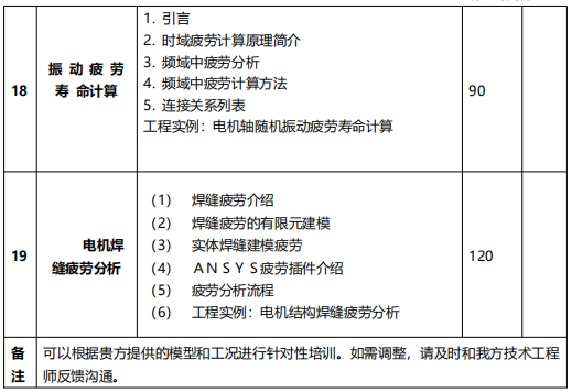 高频电磁环境综合测试与评估