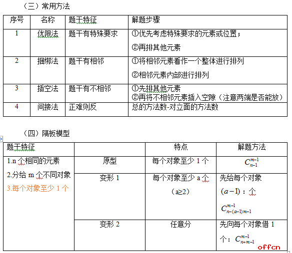 高频电磁环境综合测试与评估