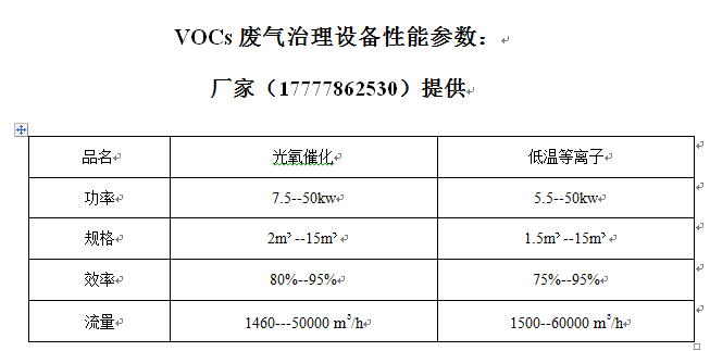 高频电磁环境综合测试与评估