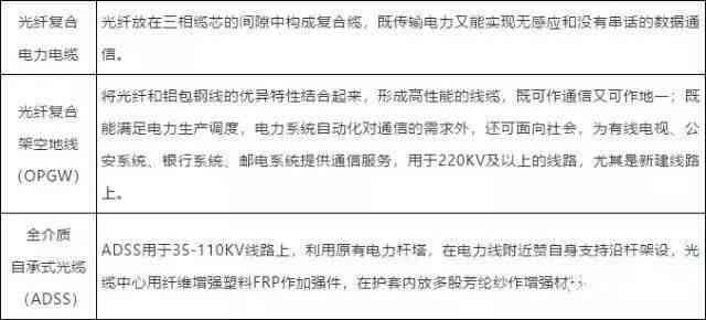 高频电磁环境综合测试与评估