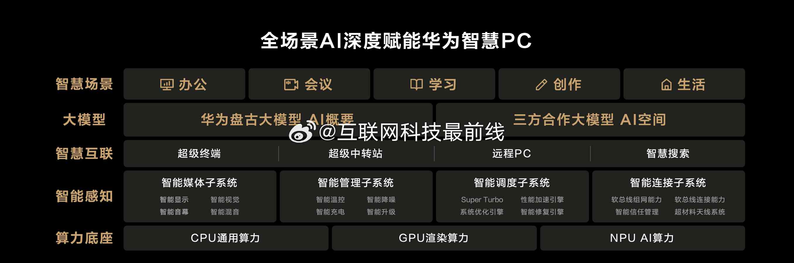 华为电脑AI助手名称及功能详细介绍：全面解析华为电脑AI技术与应用