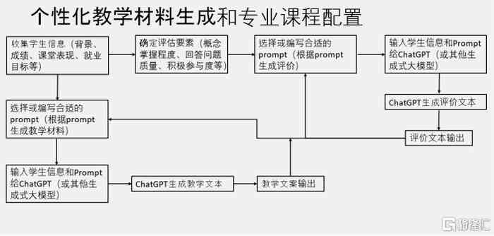 ai算法模型验收报告怎么写：涵研发流程与模型评估要点