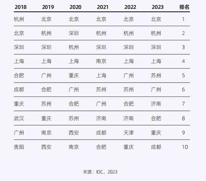 ai算法模型验收报告怎么写：涵研发流程与模型评估要点