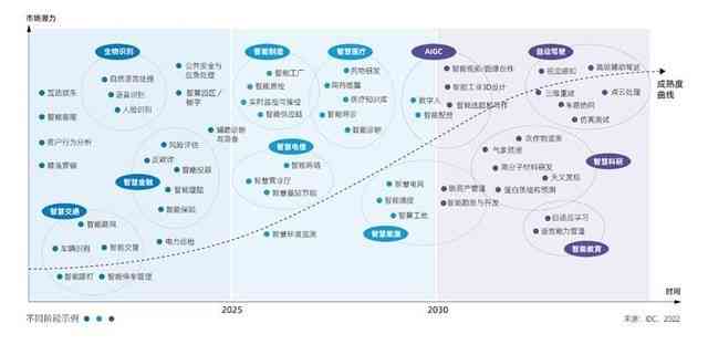 ai算法模型验收报告怎么写：涵研发流程与模型评估要点