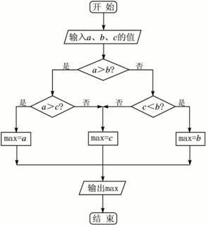 揭秘实小编算法：从设计到部署的完整研发流程解析