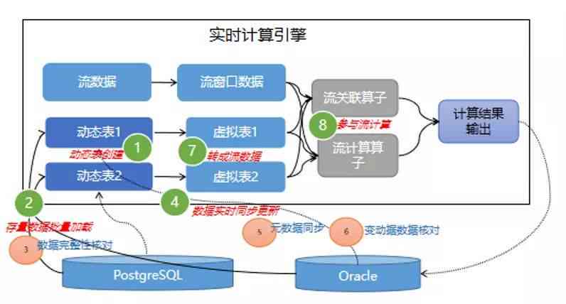 揭秘实小编算法：从设计到部署的完整研发流程解析