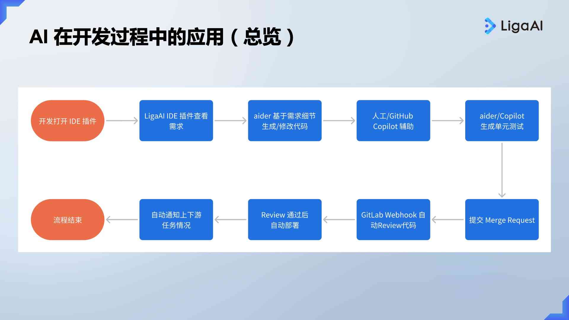 揭秘实小编算法：从设计到部署的完整研发流程解析