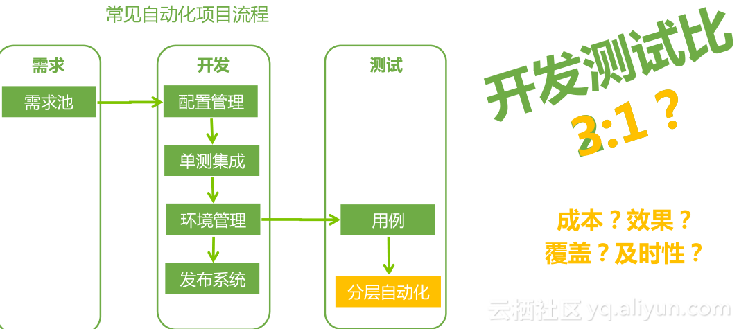 揭秘实小编算法：从设计到部署的完整研发流程解析