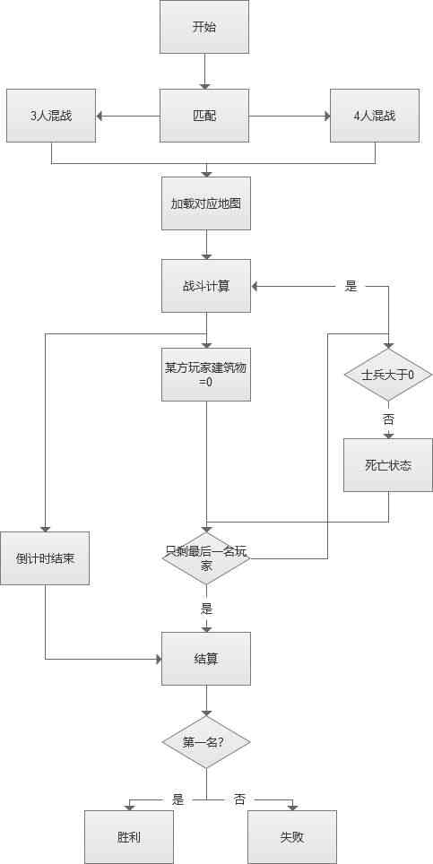 揭秘实小编算法：从设计到部署的完整研发流程解析