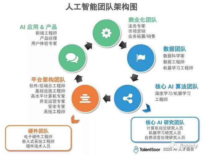 ai算法测试：工程师职责、必备概念与面试全解析