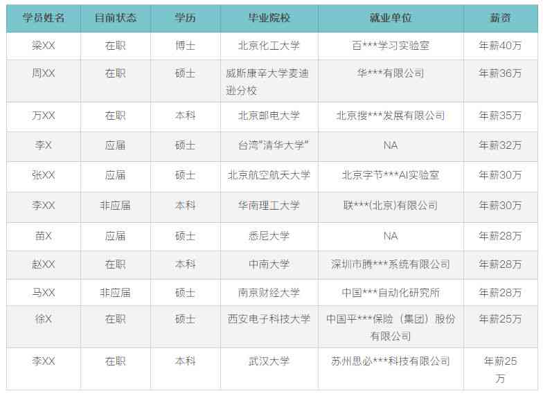 ai算法测试：工程师职责、必备概念与面试全解析