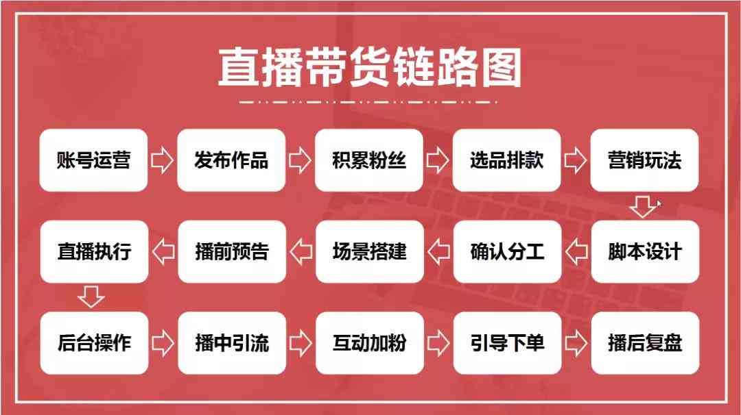 全面解析：抖音AI智能脚本使用指南与常见问题解答