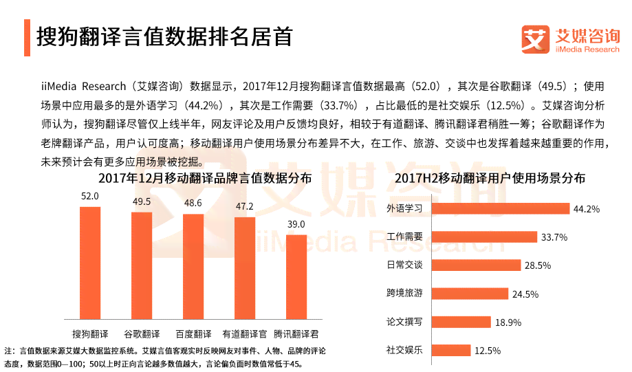 搜狗翻译AI写作功能详解：如何使用及在哪些平台可用？