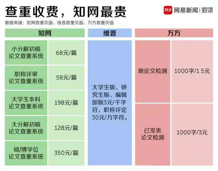 知网对作者付费的详细情况：揭秘知网稿酬支付标准及流程