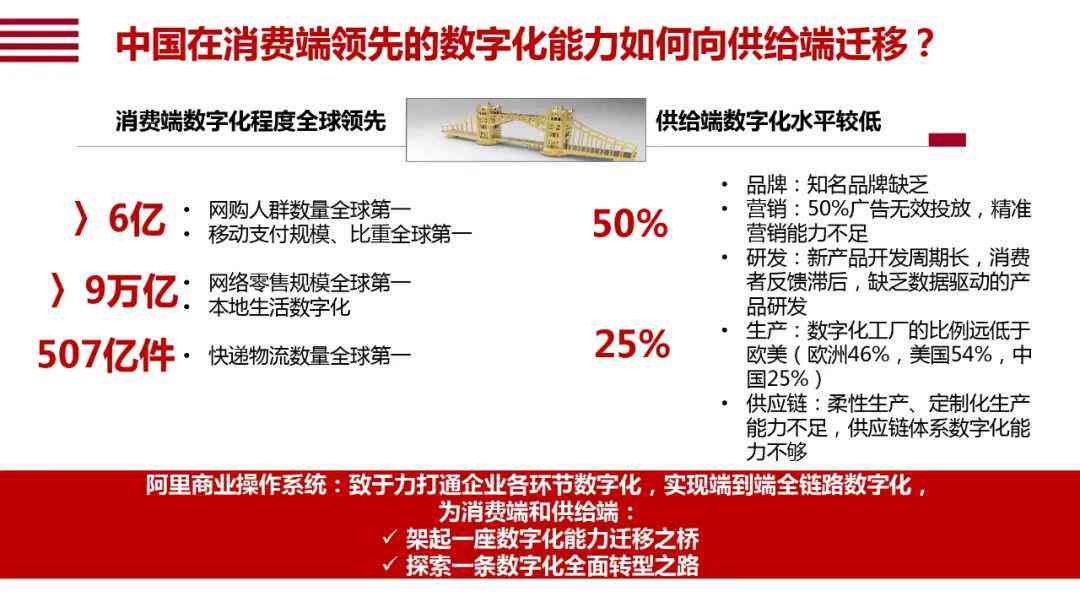 《人工智能助力软件开发：AI辅助开发详细报告撰写指南》