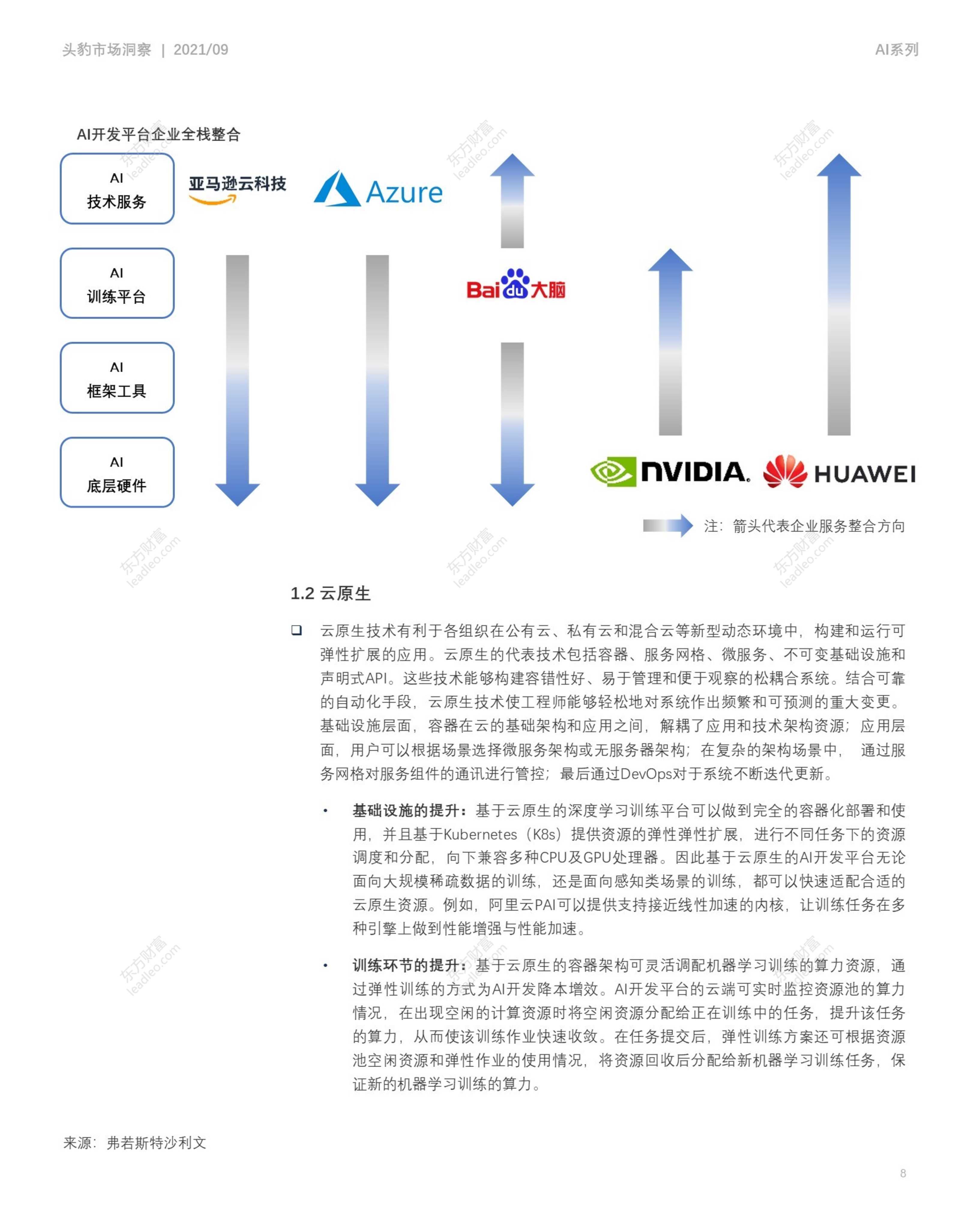 ai辅助开发报告