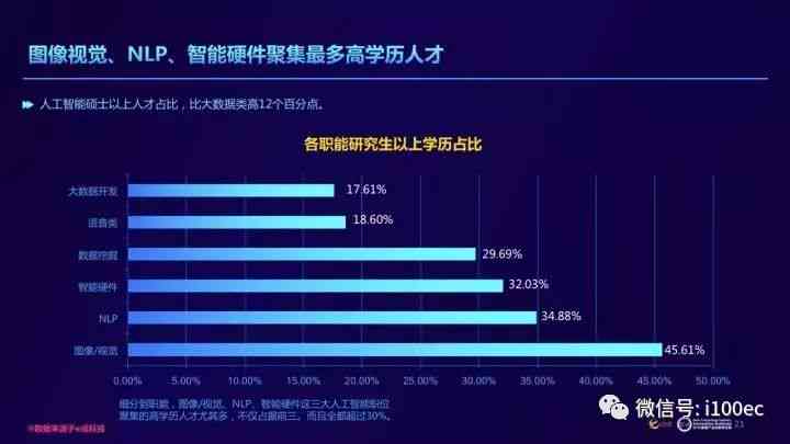 ai辅助开发报告