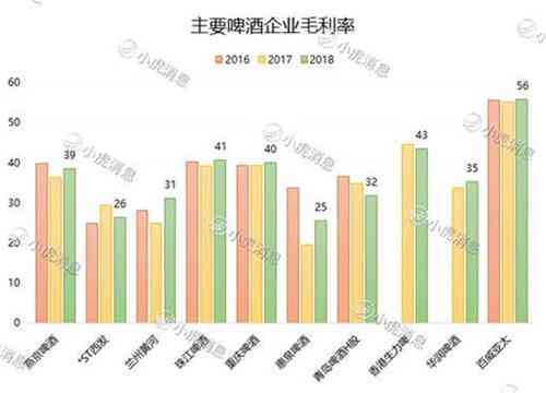 '亚太市场视角下，百威AI测评分析：高端竞争力与市场份额解读报告'