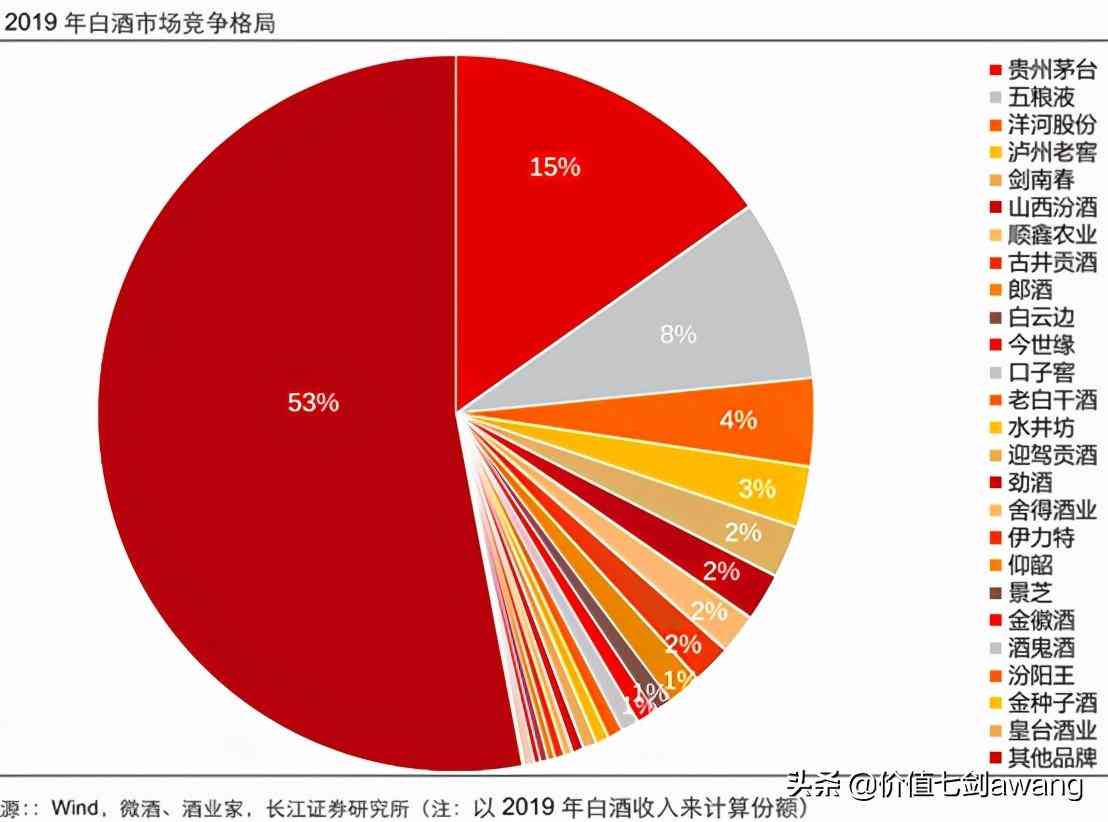 '亚太市场视角下，百威AI测评分析：高端竞争力与市场份额解读报告'