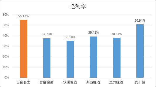 全方位解读：百威亚太市场表现与竞争力测评深度分析报告