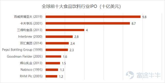 全方位解读：百威亚太市场表现与竞争力测评深度分析报告