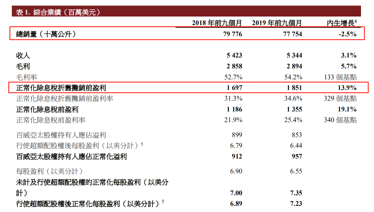 全方位解读：百威亚太市场表现与竞争力测评深度分析报告