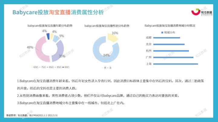 百威ai测评分析报告怎么看