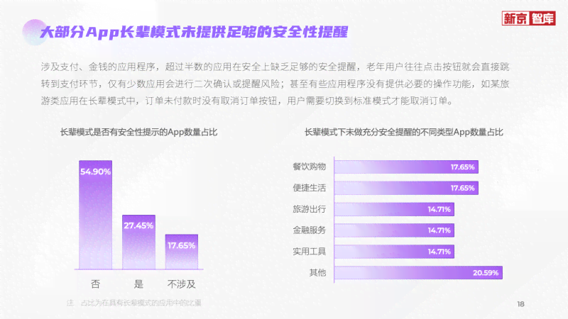 百威ai测评分析报告怎么看