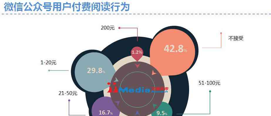 '运用热点素材，打造吸引力满满的微头条内容'