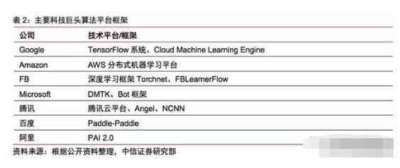 AI脚本创作全解析：探索人工智能撰写各类脚本的可能性与应用领域