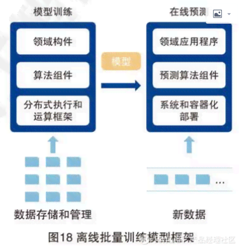 AI智能写作软件免费版：苹果系统兼容，功能全面，解决写作需求