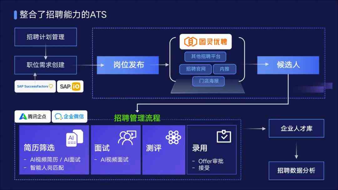 AI内容创作：全面攻略与实用技巧，解决创作、优化、推广一站式问题