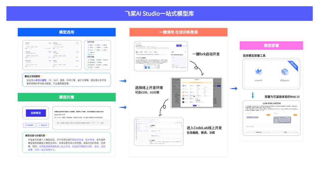 AI内容创作：全面攻略与实用技巧，解决创作、优化、推广一站式问题