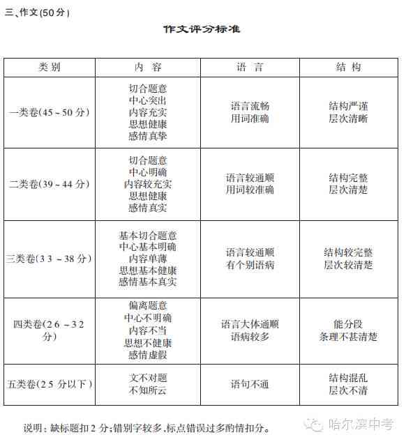 黑龙江省作文竞赛：小学生、初中生、高中生参赛指南及历年真题解析