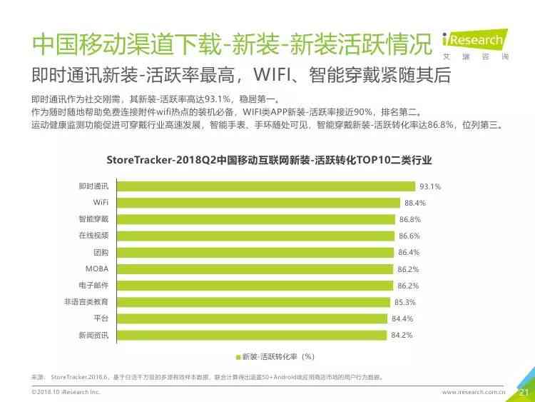 探索天天跳绳AI健身成果：完整报告在线查看与数据分析