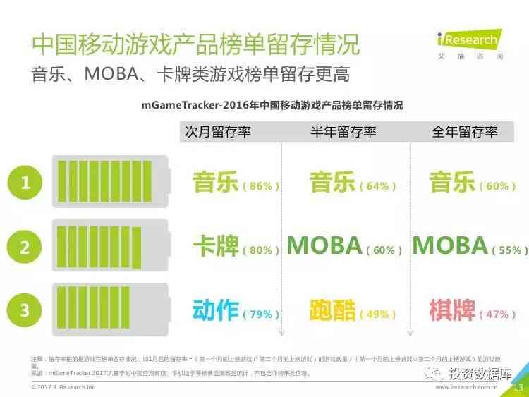 探索天天跳绳AI健身成果：完整报告在线查看与数据分析