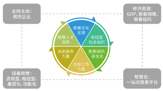 基于儿社交发展的幼儿园社会互动现状调研报告