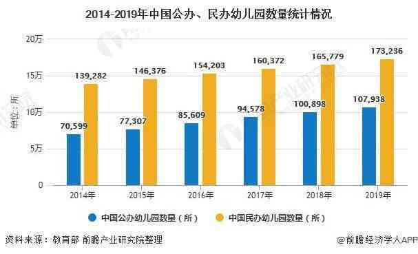 基于儿社交发展的幼儿园社会互动现状调研报告