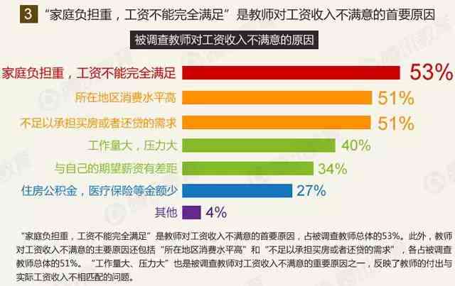 基于关键词优化的幼儿园社会适应性与教育环境调查报告——3000字范文