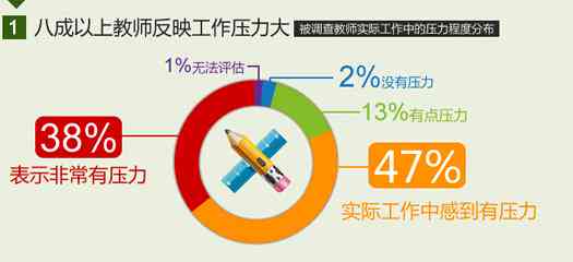 基于关键词优化的幼儿园社会适应性与教育环境调查报告——3000字范文