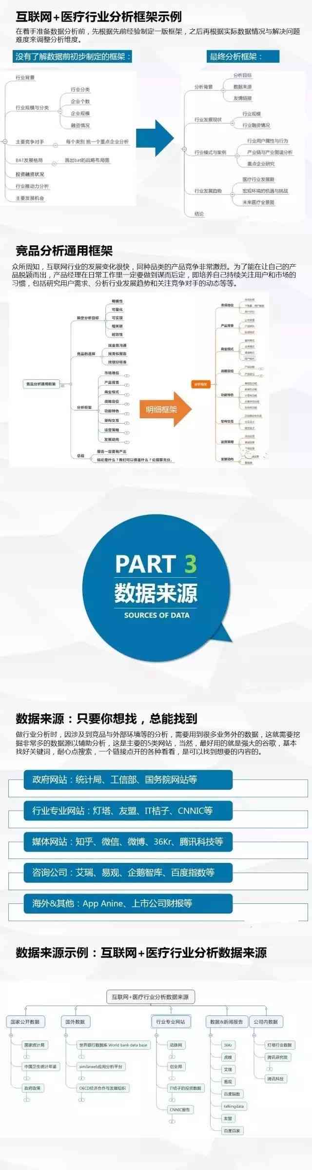 全面AI案例检索解决方案：综合报告模板与关键词搜索指南