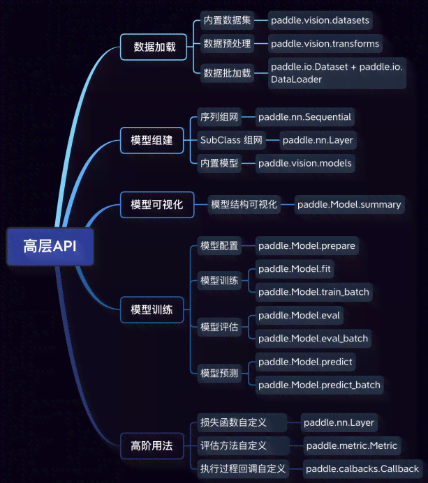 文库api：主流文库功能、扫码位置、排行榜前十及扫码详解