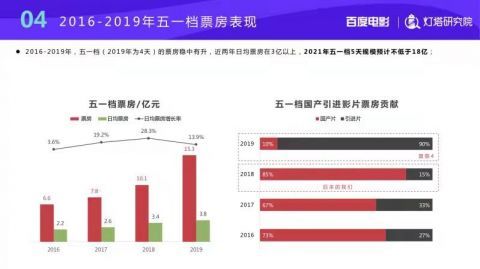 ai数据报告解析怎么做：从生成到深入解读的全过程解析