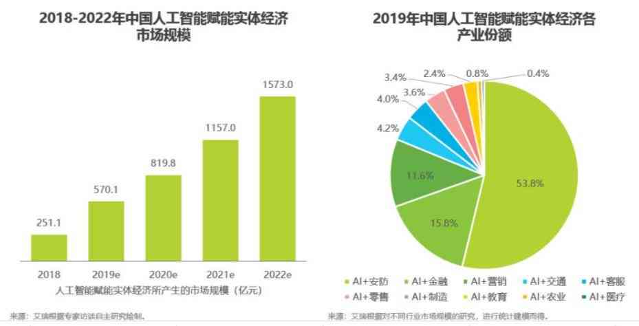 ai数据报告解析怎么做：从生成到深入解读的全过程解析