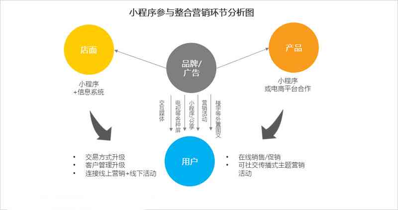 智能AI驱动的深度数据分析与洞察